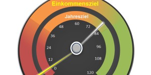 Beitragsbild des Blogbeitrags Dividenden & Aktien Dividendeneinkommen 2017/07 