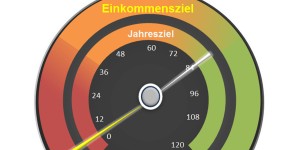 Beitragsbild des Blogbeitrags Dividenden & Aktien Dividendeneinkommen 2017/09