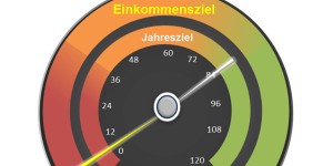 Beitragsbild des Blogbeitrags Dividenden & Aktien Dividendeneinkommen 2017/09 