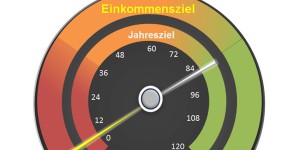 Beitragsbild des Blogbeitrags Dividenden & Aktien Dividendeneinkommen 2017/10 