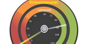 Beitragsbild des Blogbeitrags Dividenden & Aktien Dividendeneinkommen 2017/12