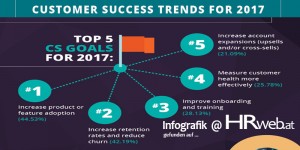 Beitragsbild des Blogbeitrags Infografik | Customer Success Trends for 2017 
