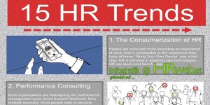 Beitragsbild des Blogbeitrags Infografik | 15 HR Trends 