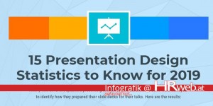 Beitragsbild des Blogbeitrags Infografik | 15 Presentation Dsign Statistics to Know for 2019 