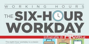 Beitragsbild des Blogbeitrags Infografik | The Six-Hour Workday 