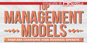 Beitragsbild des Blogbeitrags Infografik | Top Management Models That are Changing how Business Operate