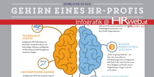 Beitragsbild des Blogbeitrags Infografik | Einblicke in das Gehirn eines HR-Profis
