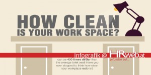 Beitragsbild des Blogbeitrags Infografik | How Clean is Your Work Space?