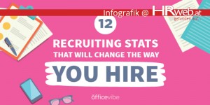 Beitragsbild des Blogbeitrags Infografik | 12 Recruiting Stats That Will Change the Way You Hire
