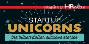 Beitragsbild des Blogbeitrags Infografik | Startup Unicorns – the Billion Dollar Success Stories 