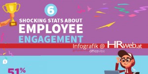 Beitragsbild des Blogbeitrags Infografik | 6 Shocking Stats About Employee Engagement 