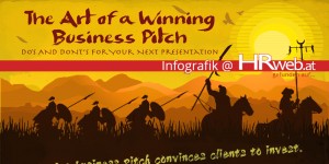 Beitragsbild des Blogbeitrags Infografik | The Art of a Winning Business Pitch 