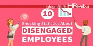 Beitragsbild des Blogbeitrags Infografik | 10 Shocking Statistics About Disengaged Employees 