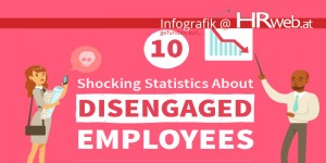 Beitragsbild des Blogbeitrags Infografik | 10 Shocking Statistics About Disengaged Employees