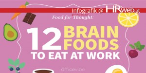 Beitragsbild des Blogbeitrags Infografik | 12 Brain Foods to Eat at Work 