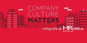 Beitragsbild des Blogbeitrags Infografik | Company Culture Matters
