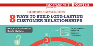 Beitragsbild des Blogbeitrags Infografik | 8 ways to build long-lasting customer relationships