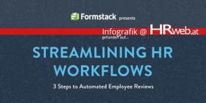 Beitragsbild des Blogbeitrags Infografik | Streamlining HR Workflows
