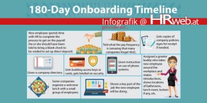 Beitragsbild des Blogbeitrags Infografik | 180-Day Onboarding Timeline 