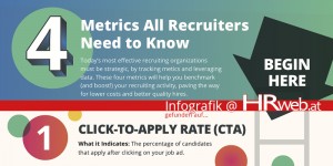 Beitragsbild des Blogbeitrags Infografik | 4 Metrics All Recruiters Need to Know 