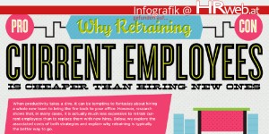 Beitragsbild des Blogbeitrags Infografik | Why Retraining Current Employees is Cheaper than Hiring New Ones 