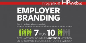 Beitragsbild des Blogbeitrags Infografik | Employer Branding
