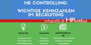 Beitragsbild des Blogbeitrags Infografik | HR Controlling: Wichtige Kennzahlen im Recruiting 