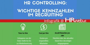 Beitragsbild des Blogbeitrags Infografik | HR Controlling: Wichtige Kennzahlen im Recruiting