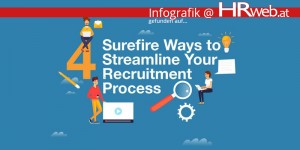 Beitragsbild des Blogbeitrags Infografik | 4 Surefire Ways to Streamline Your Recruitment Process