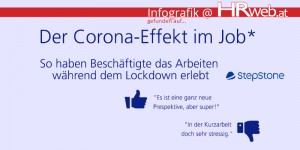 Beitragsbild des Blogbeitrags Infografik | Der Corona-Effekt im Job 