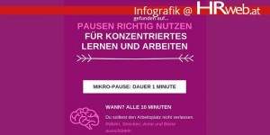 Beitragsbild des Blogbeitrags Infografik | Pausen richtig nutzen für konzentriertes Lernen und Arbeiten