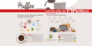 Beitragsbild des Blogbeitrags Infografik | Kaffee am Arbeitsplatz