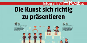 Beitragsbild des Blogbeitrags Infografik | Die Kunst sich richtig zu präsentieren