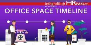 Beitragsbild des Blogbeitrags Infografik | Office Space Timeline 