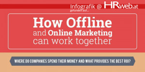 Beitragsbild des Blogbeitrags Infografik | How Offline and Online Marketing can work together