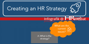 Beitragsbild des Blogbeitrags Infografik | Creating an HR strategy