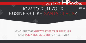 Beitragsbild des Blogbeitrags Infografik | How to Run Your Business Like Santa Claus 