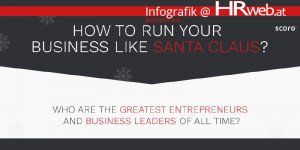Beitragsbild des Blogbeitrags Infografik | How to Run Your Business Like Santa Claus