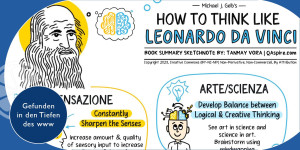 Beitragsbild des Blogbeitrags Infografik | How to Think Like Leonardo Da Vinci 