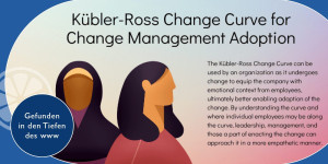 Beitragsbild des Blogbeitrags Infografik | Kübler-Ross Change Curve for Change Management Adoption