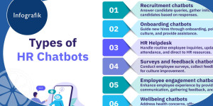 Beitragsbild des Blogbeitrags Infografik | How HR Chatbots Can Improve HR Processes 