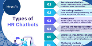Beitragsbild des Blogbeitrags Infografik | How HR Chatbots Can Improve HR Processes