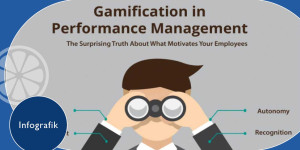 Beitragsbild des Blogbeitrags Infografik | Gamification in Performance Management