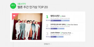 Beitragsbild des Blogbeitrags BTS “Butter” holt ersten Weekly Popularity Award bei MelOn 