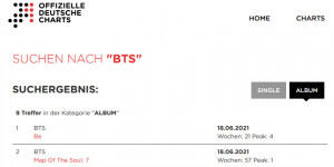 Beitragsbild des Blogbeitrags So bringt ihr eure Lieblinge in die deutschen Charts 