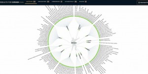 Beitragsbild des Blogbeitrags Online Tool: answerthepublic.com