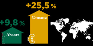 Beitragsbild des Blogbeitrags österreichischer Weinexport steigt stark 