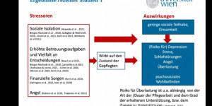 Beitragsbild des Blogbeitrags 10. Jahreskonferenz der IG-Pflege: Herausforderungen und Bewältigungsmöglichkeiten für pflegende Angehörige und Zugehörige in der Pandemie 