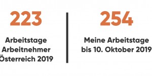 Beitragsbild des Blogbeitrags Ich habe 2019 bis jetzt 254 Tage gearbeitet, und alles was ich gekriegt habe ist eine Gastritis.
