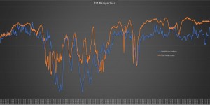 Beitragsbild des Blogbeitrags Herzfrequenz im Vergleich: Suunto HR Pulsgurt gegen Suunto Spartan Sport WHR (Baro)